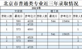 大连外国语学院分数线