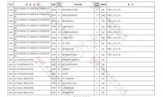 征集志愿的学校名单2022专科