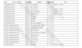 征集志愿的学校名单2022专科