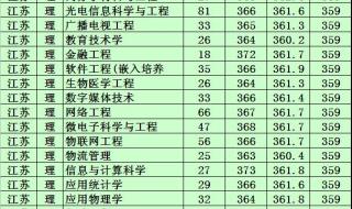 南京邮电大学录取分数线2022