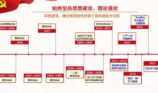 强国复兴主题团课PPT