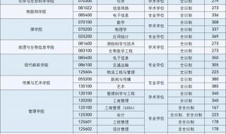 南京邮电大学录取分数线2022