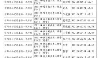 河南公务员面试名单