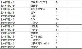 北京师范大学强基计划