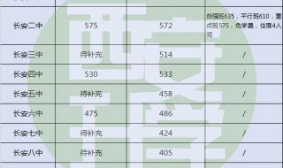 2020年研考国家线发布