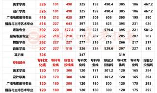 2023年高考录取分数线是多少